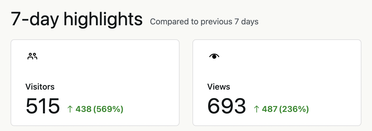 STREISAND EFFECT: POHOA Letter Triggers Massive 500% Increase In Site Visitors